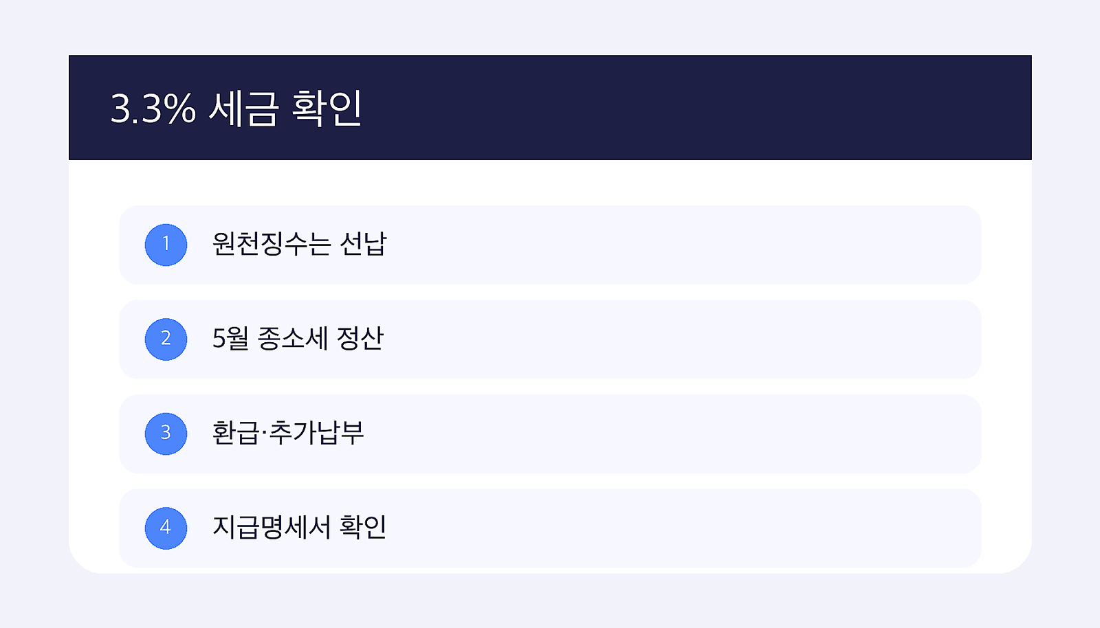 프리랜서 3.3% 원천징수 종합소득세 이중으로 내는 건가 2026 인포그래프