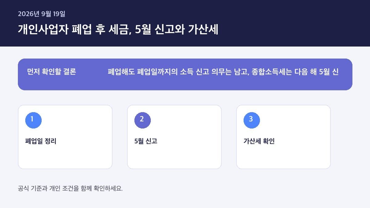 개인사업자 폐업 후 종합소득세 신고 기한 놓치면 가산세 얼마 — 핵심 판단 기준을 정리한 인포그래픽