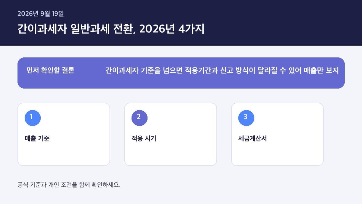 부가가치세 간이과세자 일반과세자 전환 기준 넘으면 어떻게 되나 — 핵심 판단 기준을 정리한 인포그래픽