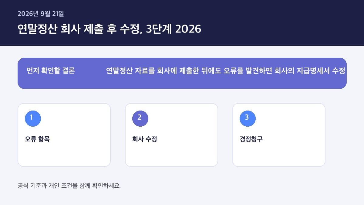 연말정산 회사 제출 후 수정 방법 2026 — 핵심 판단 기준을 정리한 인포그래픽