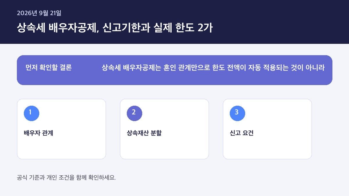 상속세 배우자공제 적용 조건 2026 — 핵심 판단 기준을 정리한 인포그래픽