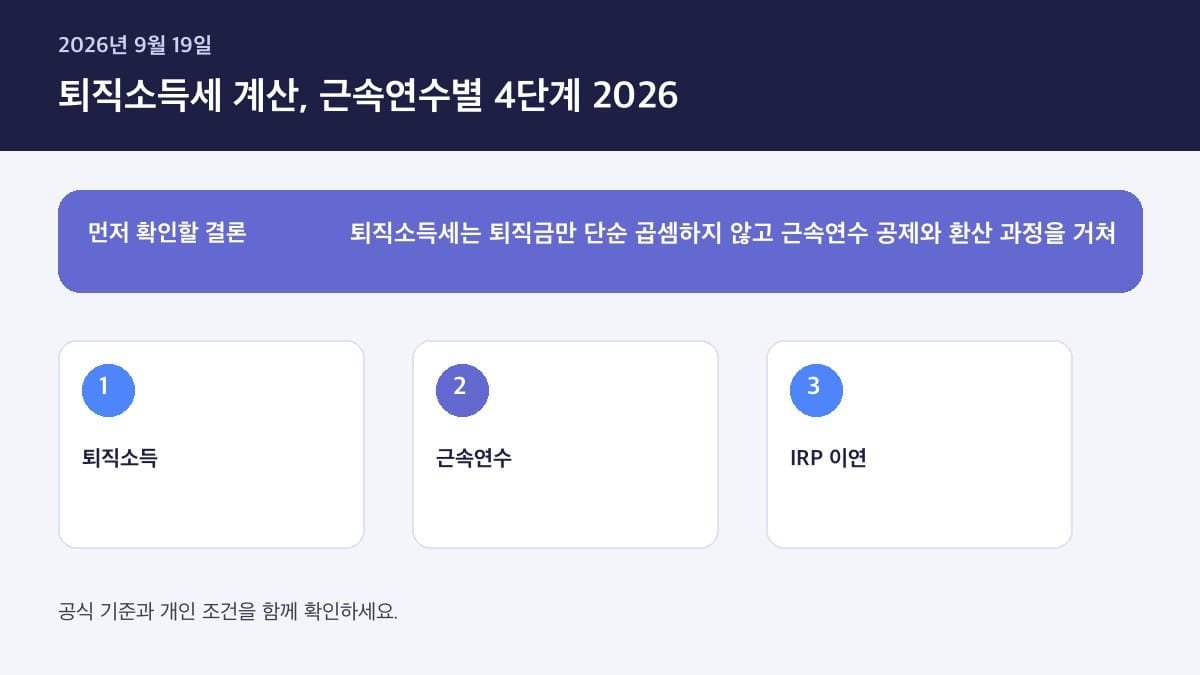 2026 퇴직소득세 계산방법 절세 팁 — 핵심 판단 기준을 정리한 인포그래픽